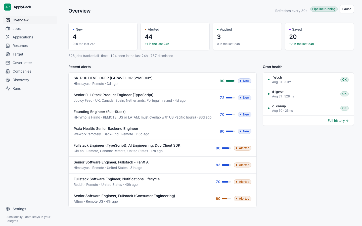 Overview: status counters with 24h deltas, recent alerts and cron health